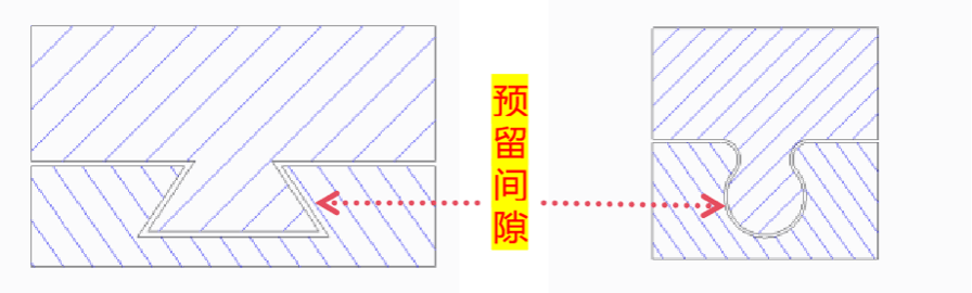 模型间隙说明