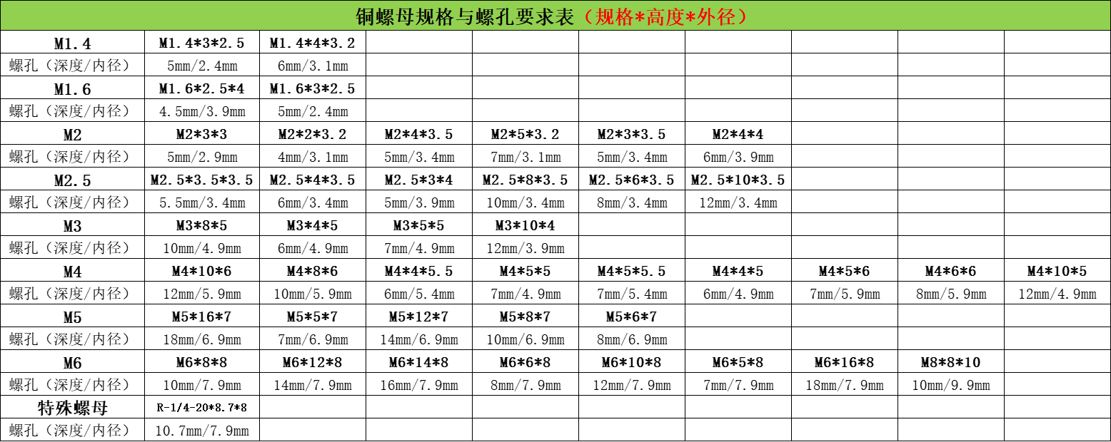 螺纹示意图